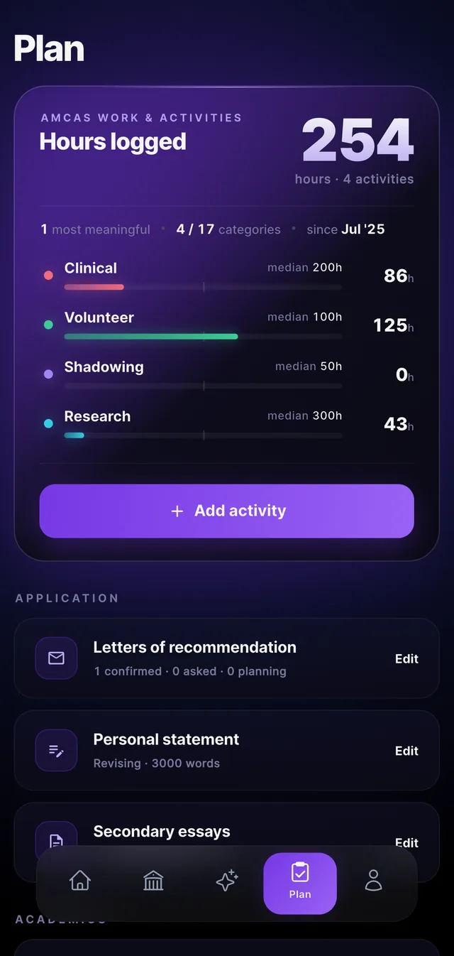 MedTrack plan screen tracking AMCAS hours, letters, and essays