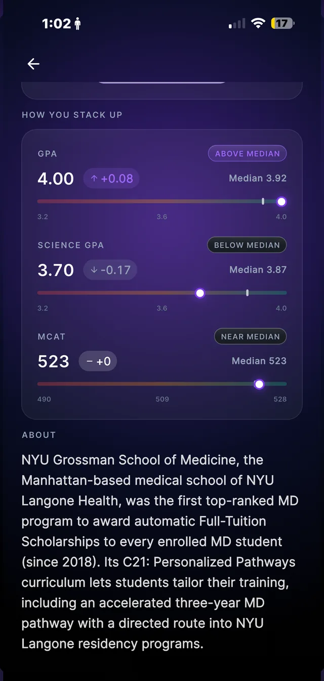 MedTrack school detail comparing your stats to school medians